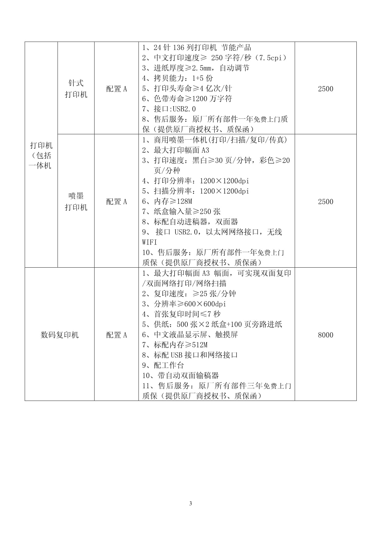 安徽省级预算单位通用办公设备批量集中采购配置标准及技术